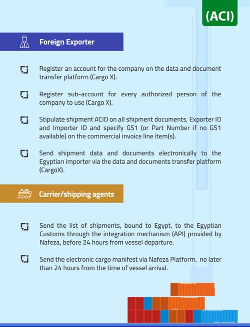 国际物流,7月1日起埃及实施货物信息预报系统申报,不合规者将无法清关